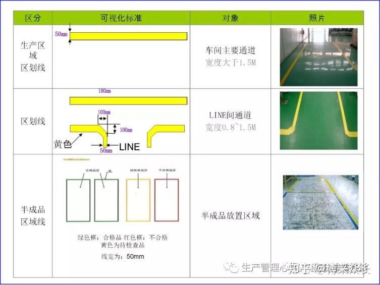 5s管理区域线定置线的画线标准尺寸颜色形状全了