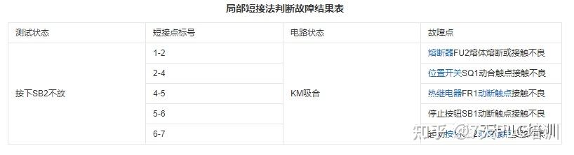 传感器短接究竟有没有用?老电工教你不“犯错”! - 知乎