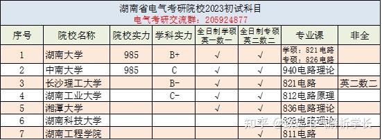 湖南临床大专考研（湖南临床医学研究生院校有哪些） 湖南临床大专考研（湖南临床医学研究生院校有哪些）《湖南临床医学研究生院校排名》 考研培训