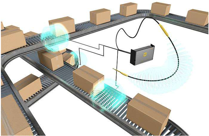 一个流程轻松玩转rfid在各大快递物流行业的应用