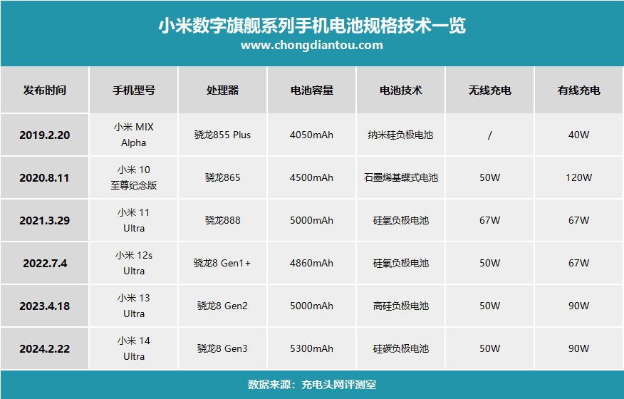 小米14ultra手机搭载金沙江电池你对该机型有哪些期待