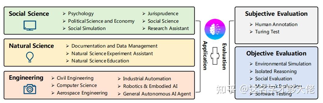A Survey on Large Language Model based Autonomous Agents论文速读 - 知乎