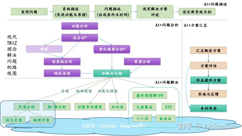 TRIZ 矛盾分析详解:从问题识别到创新突破 - 知乎