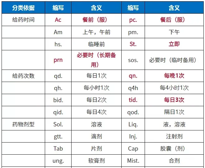 可湿性粉剂缩写图片