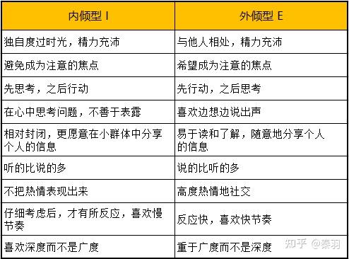 内倾i■ 关注外部环境的变化对自己的影响:将心理