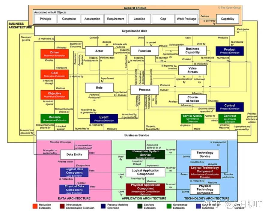 企业架构规划设计-4A架构之间的关系和集成 - 知乎