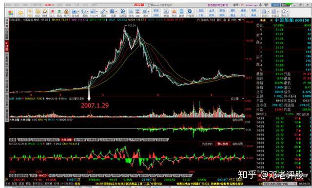 顶级游资asking的操盘笔记