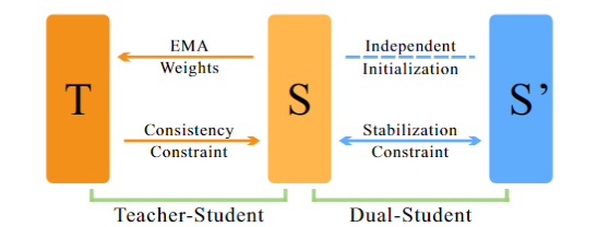 Dual Study Slide Dual Student 论文阅读 - 知乎