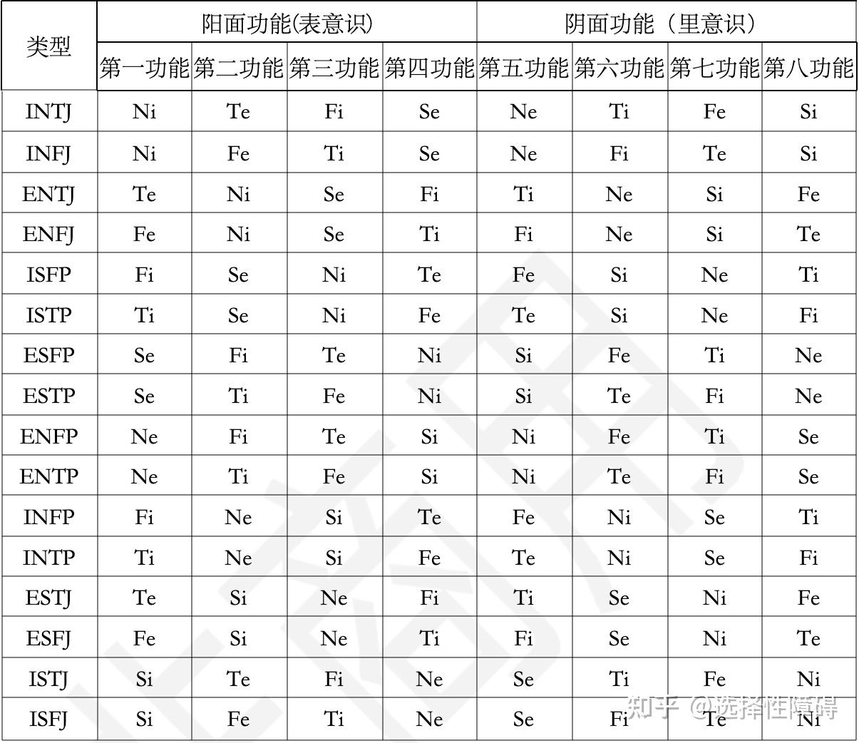 荣格八维对照表图片