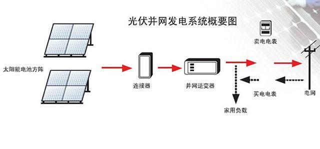 家用光伏發電有輻射嗎對人身體有沒有傷害