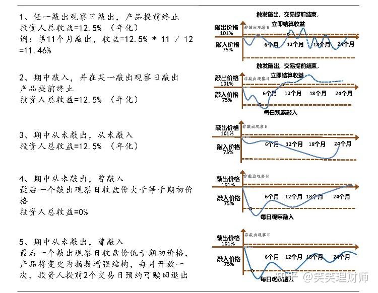 以下內容僅對私募基金合格投資者開放!