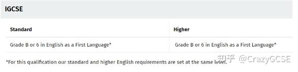 EFL和ESL，哪个才是最优选？十月大考来临，IGCSE英语需要做哪些准备.. - 知乎