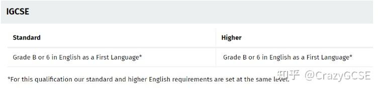 EFL和ESL，哪个才是最优选？十月大考来临，IGCSE英语需要做哪些准备.. - 知乎