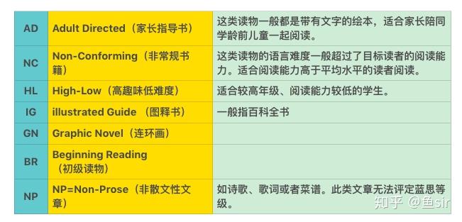 聊聊英语四大分级阅读体系 - 知乎