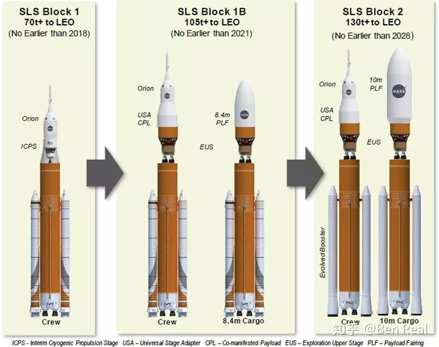 美国土星5号运载火箭浅析