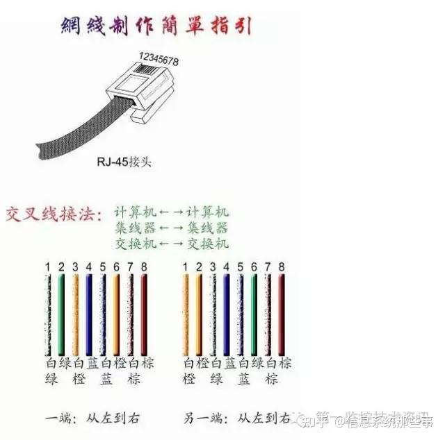 四芯网线接法 图解图片