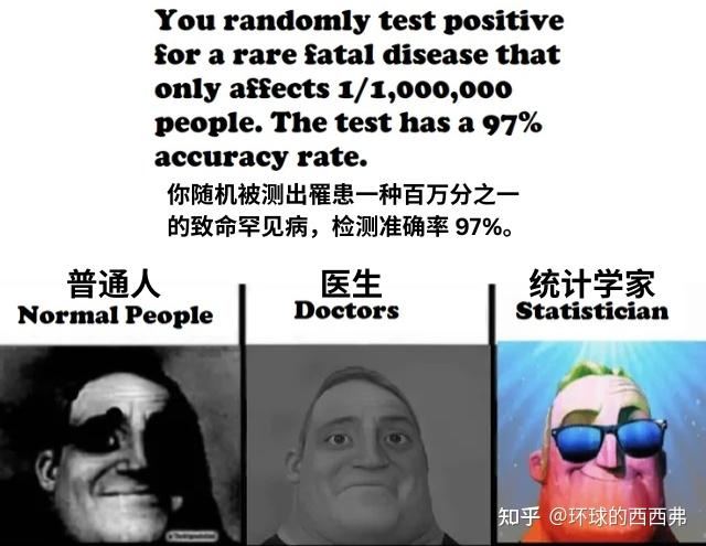数学梗图合集，你能看懂几个？ - 知乎