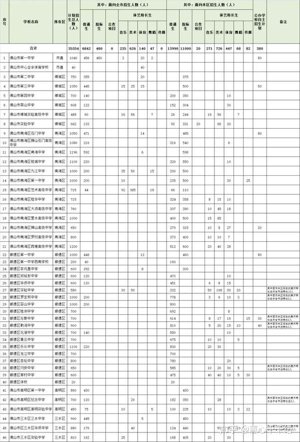 佛山中考招生网_中考佛山招生网站官网_佛山中考招考网