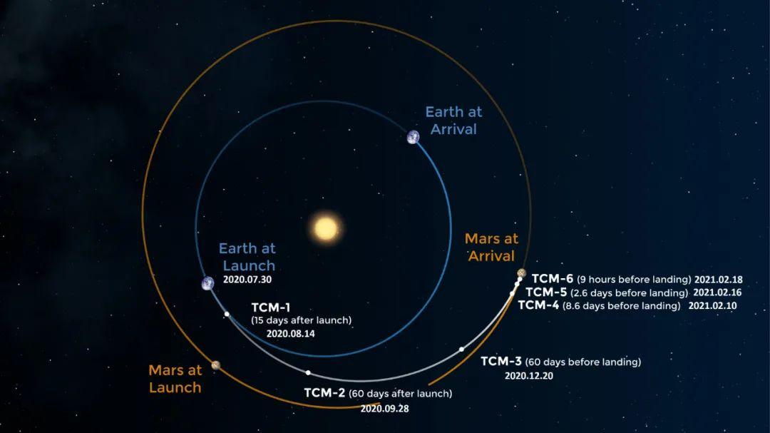 火星探测器发射时间表 v2-3766a58fb877729b70cd9963d075690f_r.jpg