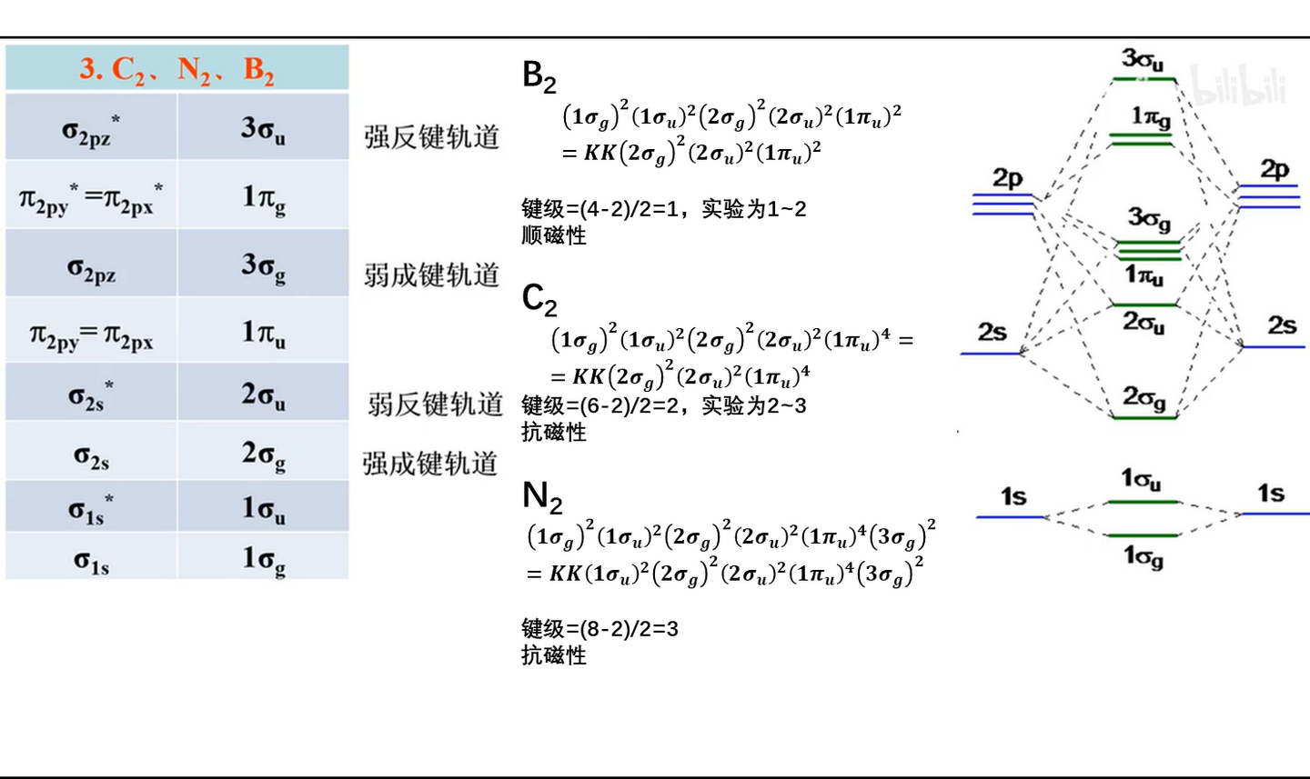 对称性和分子轨道理论 - 知乎