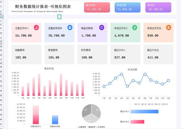 熬了15天，做了180套可视化财务报表分析表格，可套用 - 知乎