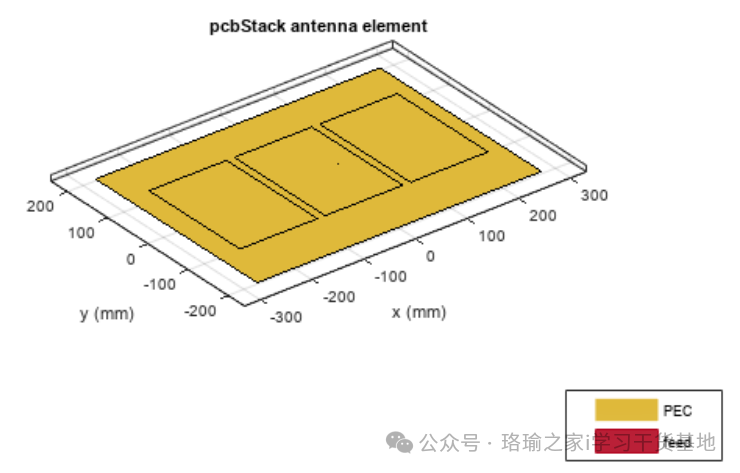 基于matlab设计PCB堆栈微带贴片天线变体 - 知乎