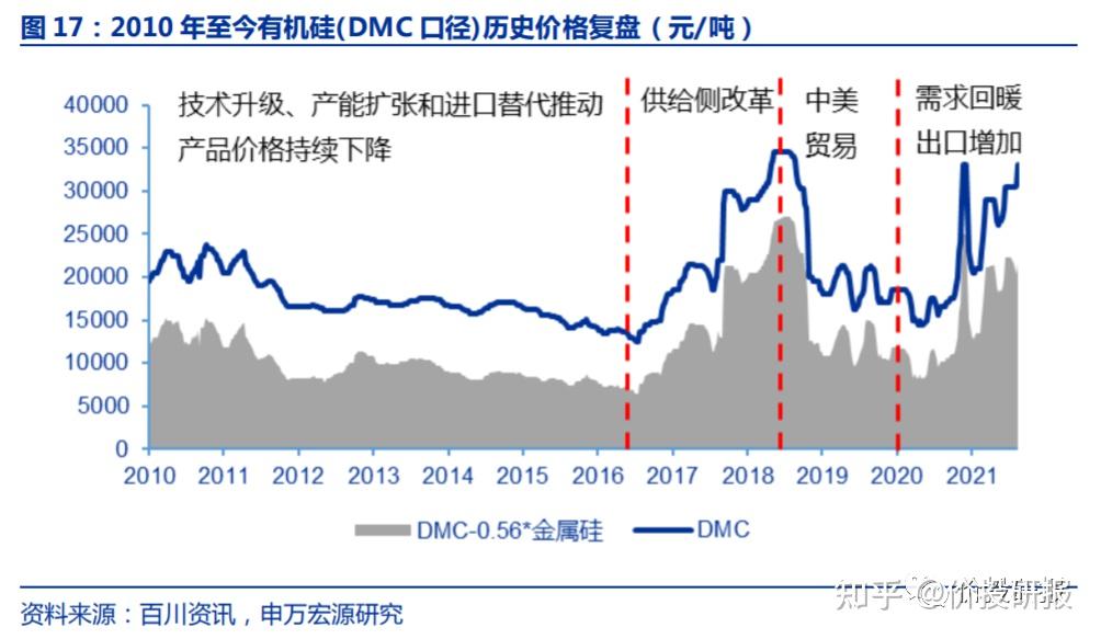 涨价题材的热门细分解读