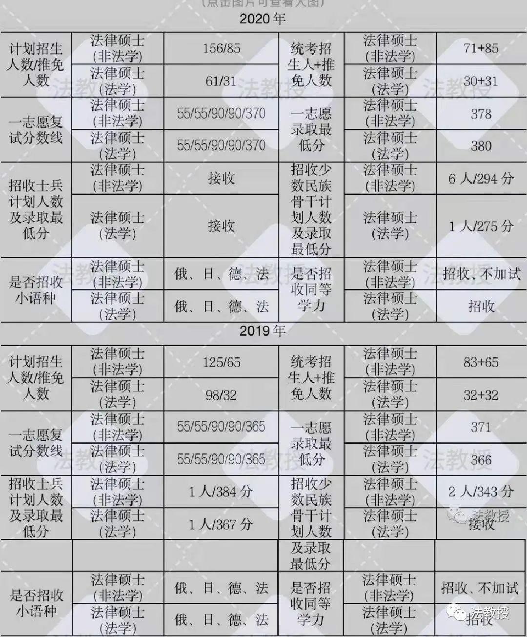 【法硕复试真题】中国人民大学法硕复试真题！内部资料 快收藏！ - 知乎