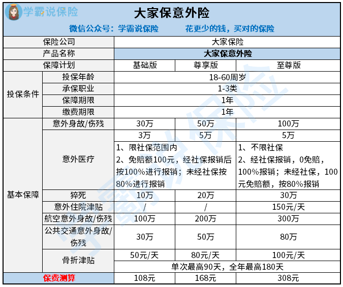 大家保意外险,是由大家保险公司承保的,能够上线都是经过了银保监会