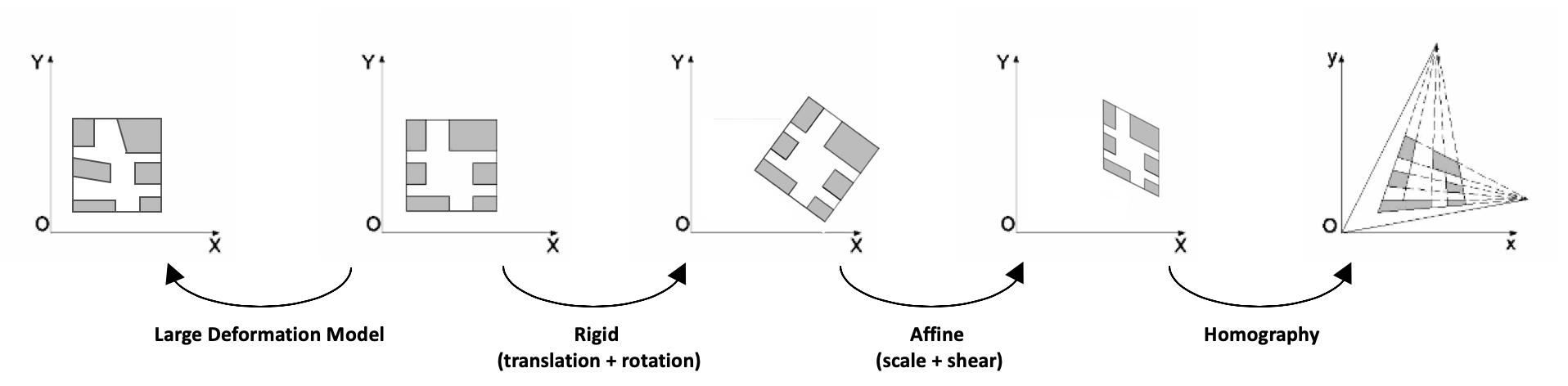 Image Registration: From SIFT to Deep Learning - 知乎