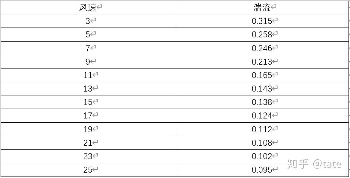 word | 制作三线表 - 知乎