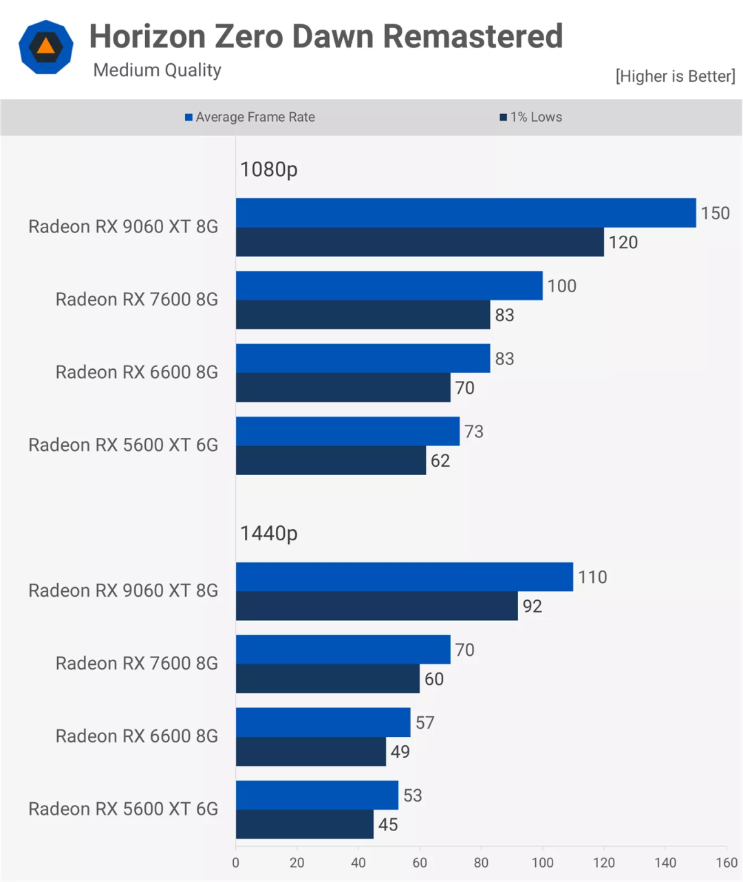AMD Radeon显卡五年历程测试- 知乎