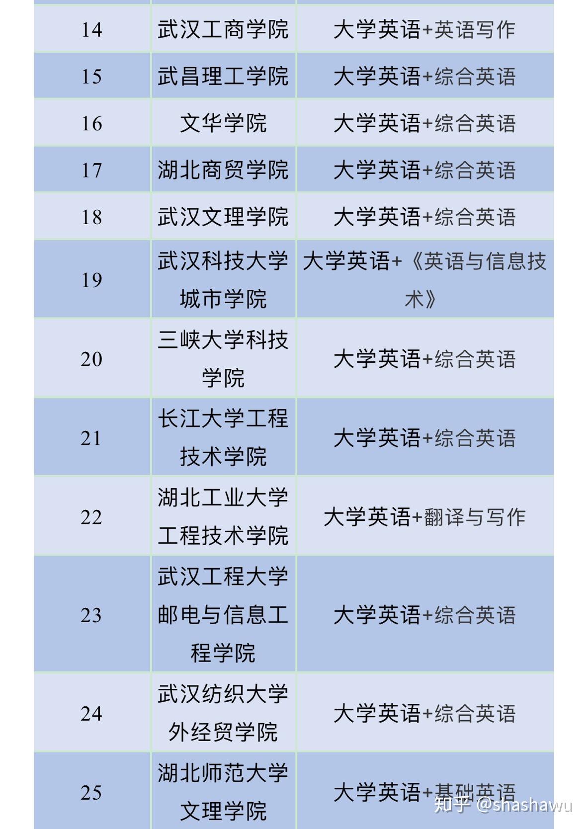 2024年湖北大學藝術類專業(yè)有哪些_湖北藝術學院學費多少_湖北藝術學院好不好