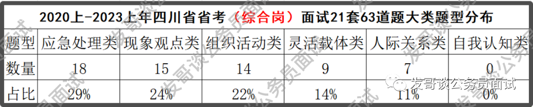 24年四川省考面試考情分析學習方法