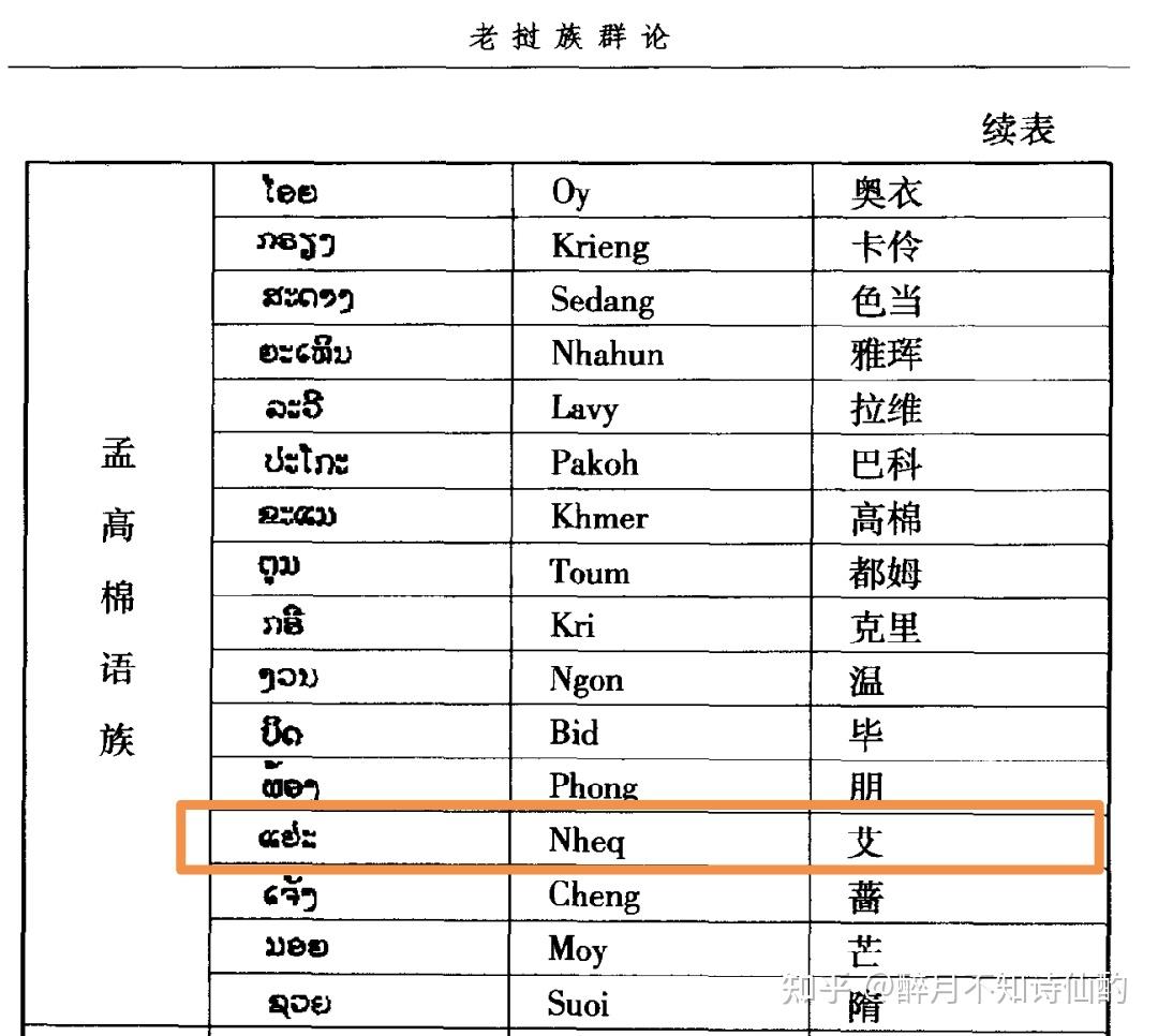 【尝试集】老挝族群的简略总结 - 知乎