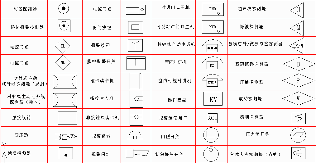 弱电符号大全,赶紧收藏!以后可以不用带手册啦! - 知乎