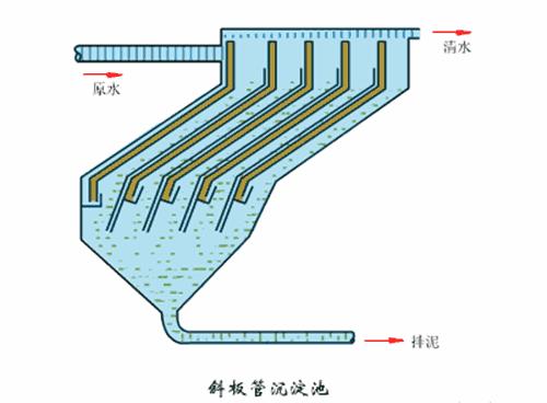 難以置信（洗砂污水處理工藝流程圖）洗砂污水處理工藝流程動畫，(圖5)