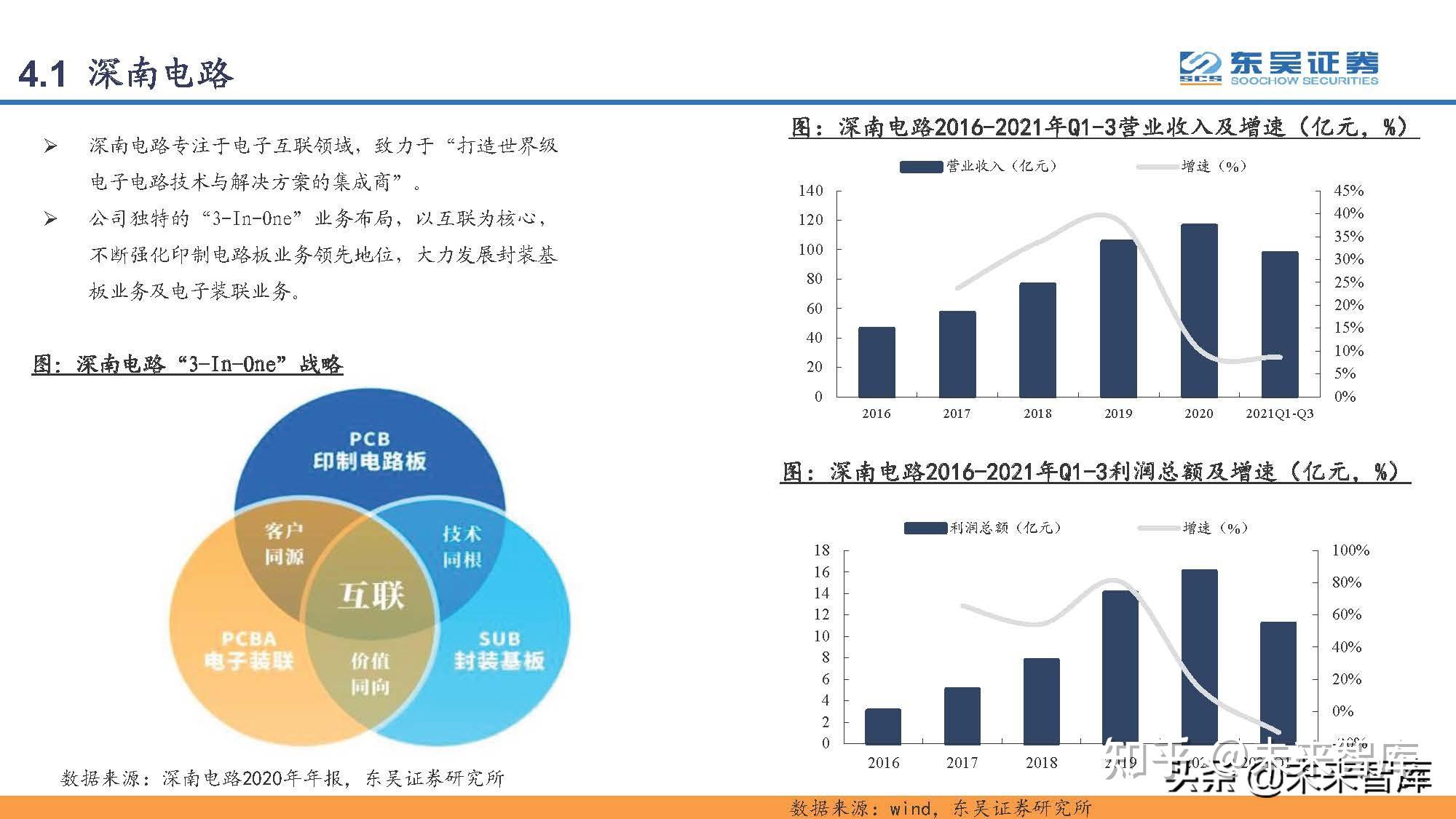 印刷电路板PCB行业研究：PCB，电子工业的重要基石-印刷电路板概念