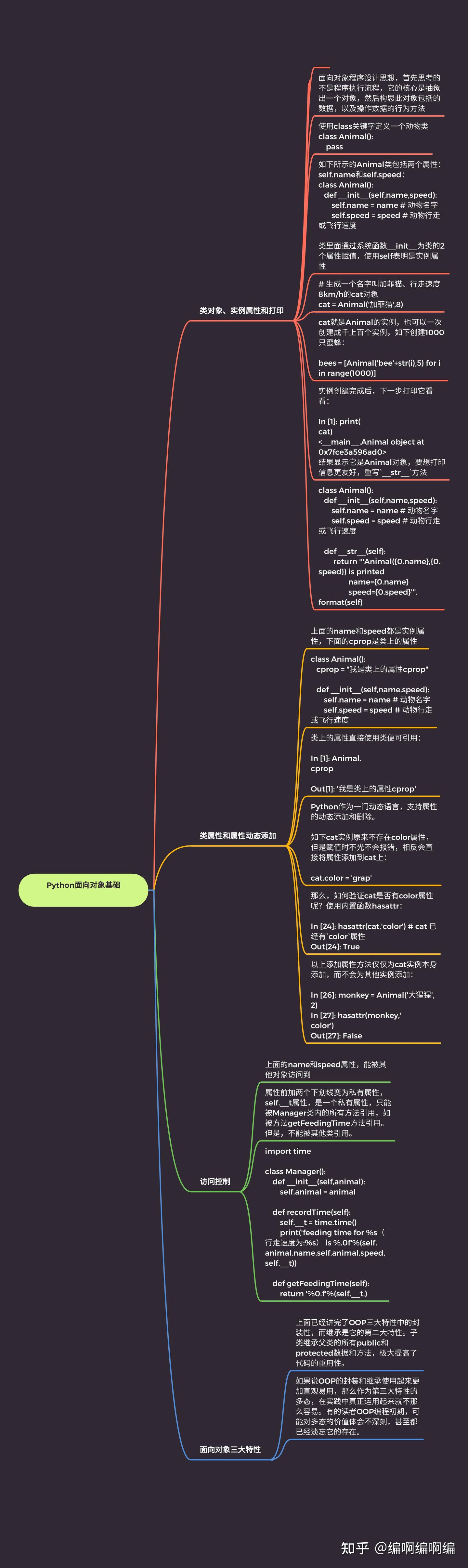 8张高清Python知识图谱(史上最全,学习必备) - 知乎
