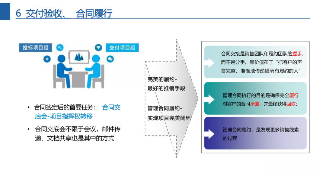 华为LTC流程详解从线索到回款全流程详解 - 知乎
