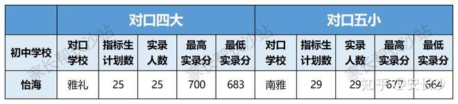 盤點長沙熱門民辦初中如何選擇入讀方式有哪些