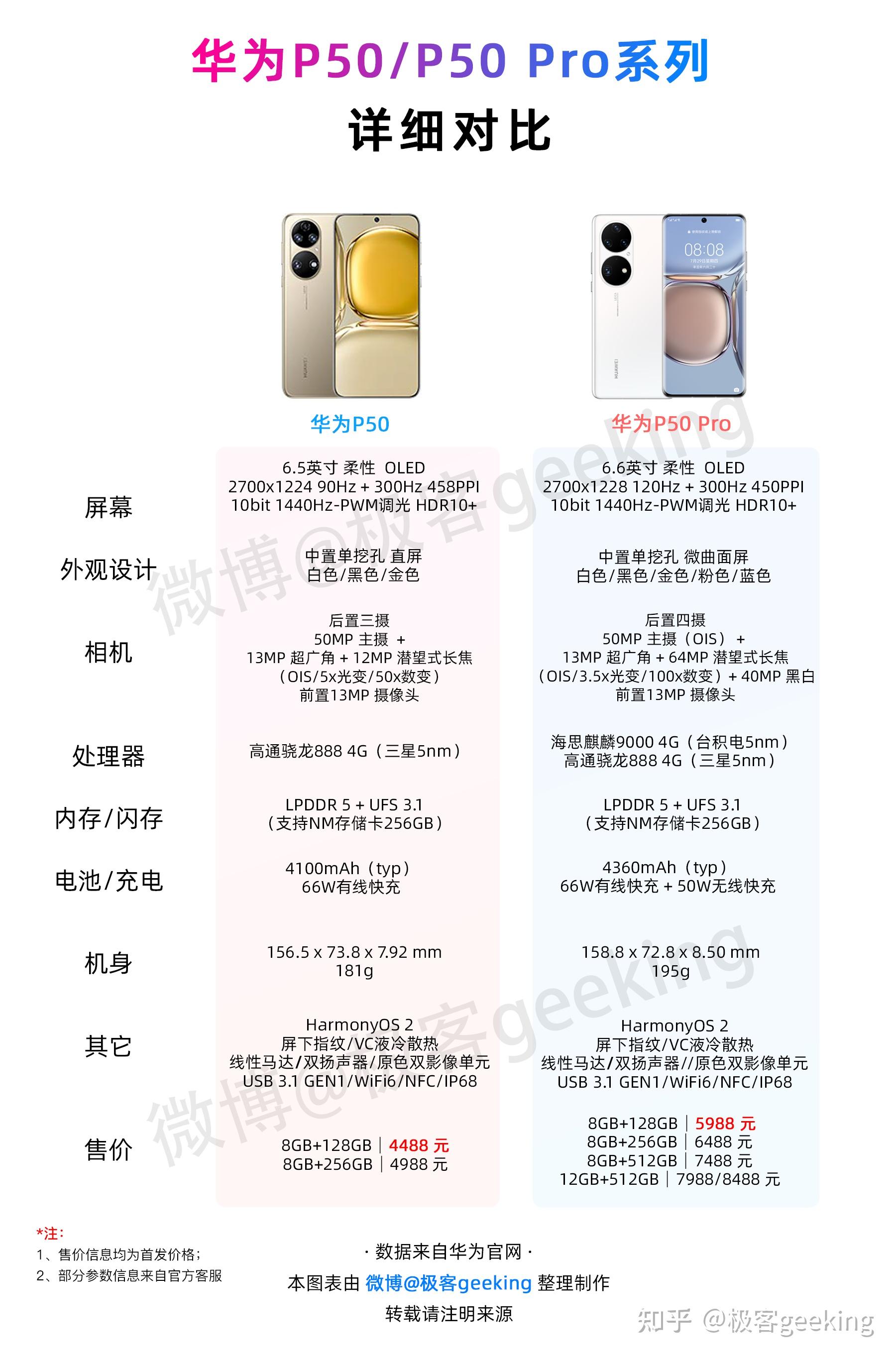 荣耀p50pro配置参数图片