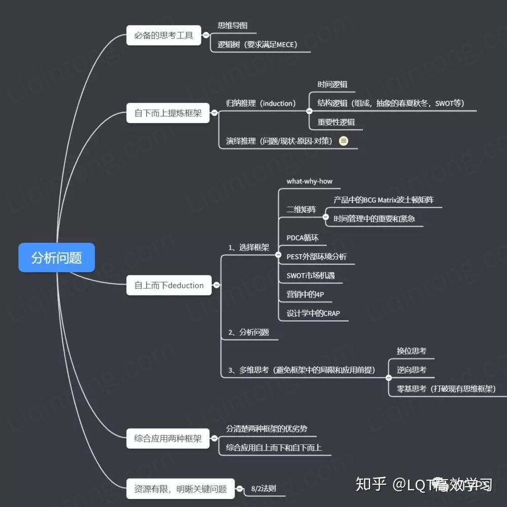 思考问题和表达的底层逻辑系统思维