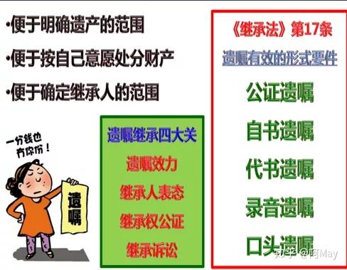 關於財富傳承提前訂立遺囑很重要即使遺囑繼承可能變得很複雜