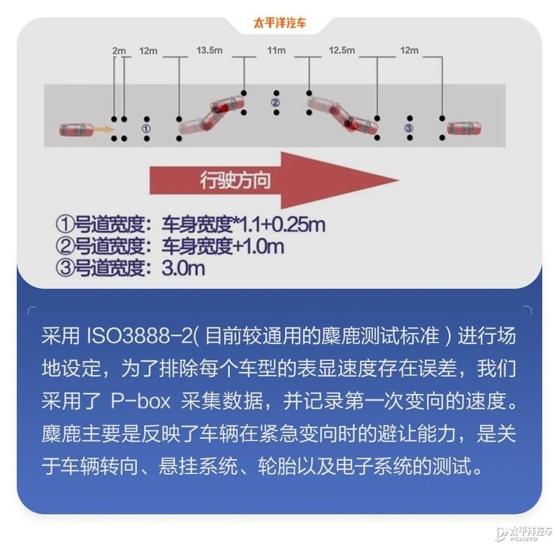 得分竟比星瑞低？ICT-300智能测试-吉利星越L插图44