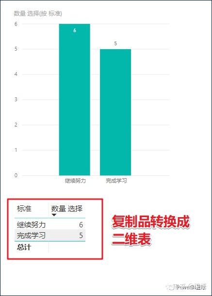 数据可视化之DAX篇(十一)Power BI度量值不能作为坐标轴?这个解决思路送给你 数据可视化之DAX篇(十一)Power BI度量值不能作为坐标轴?这个解决思路送给你