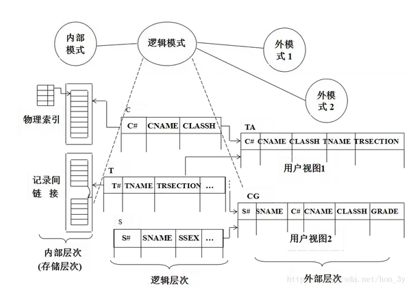 中昌数据是国企_什么是数据库中的事物_sql 中 数据查询语句是