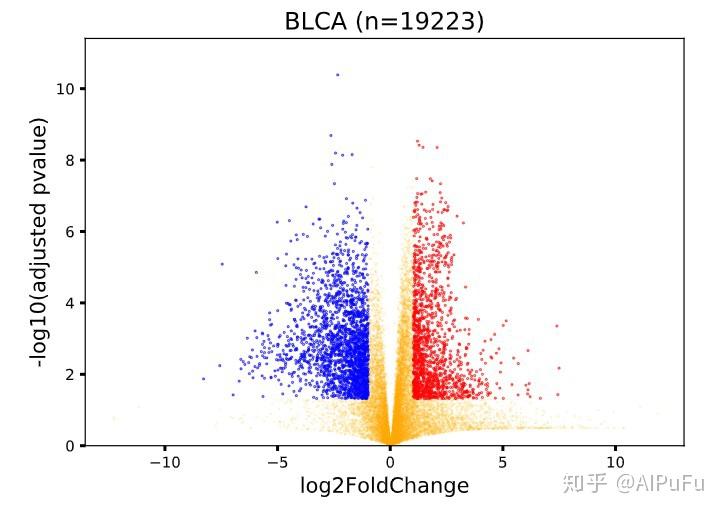 TCGA各种肿瘤数据的20多种不同玩法/挖掘方法 - 知乎