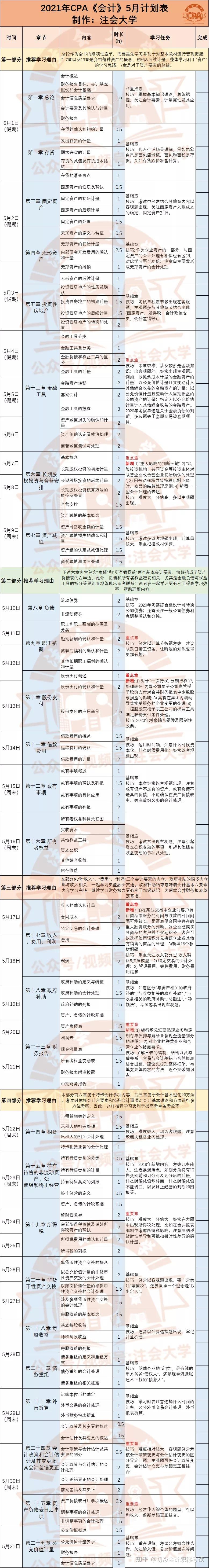 收藏5月cpa会计审计战略学习日历表