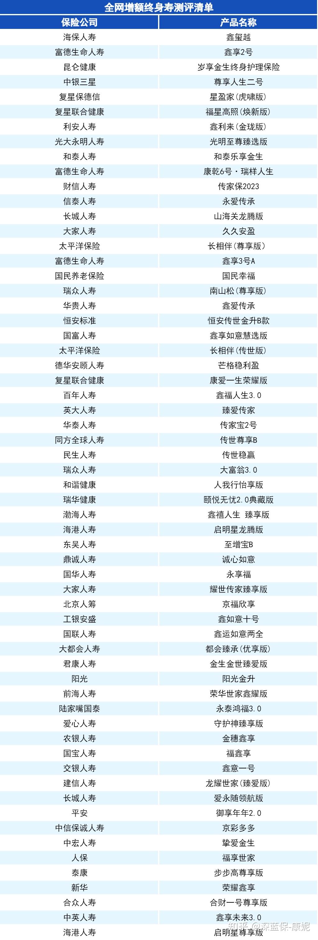 大公司、银行、支付宝增额寿，哪款值得买？全网60款增额寿大比拼，我最推荐这几款！ - 知乎